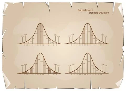 Set of Normal Distribution Diagram on Old Paper Background Ilustración de archivo