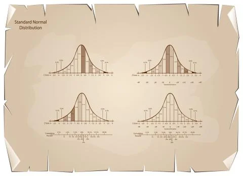 Set of Normal Distribution Diagram on Old Paper Background Ilustración de archivo