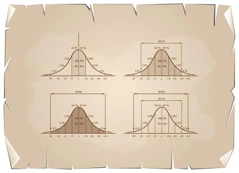 Set of Normal Distribution Diagram on Old Paper Background Ilustración de archivo