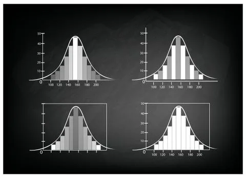 Set of Normal Distribution or Gaussian Bell Curve on Chalkboard Ilustración de archivo