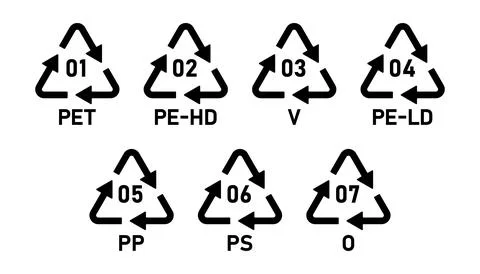 Set of plastic recycling code symbol icons PET, PE-HD, V, PE-LD, PP, PS, O. Stock Illustration