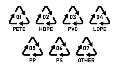 Set of plastic recycling code symbol icons PETE, HDPE, PVC, LDPE, PP, PS, OTHER. Stock Illustration