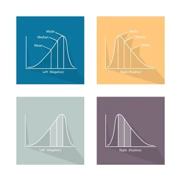 Set of Positve and Negative Distribution Curve Ilustración de archivo