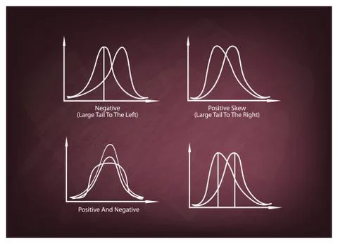 Set of Positve and Negative Distribution Curve on Chalkboard Ilustración de archivo