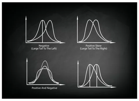 Set of Positve and Negative Distribution Curve on Chalkboard Ilustración de archivo