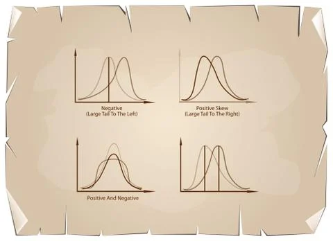 Set of Positve and Negative Distribution on Old Paper Background Ilustración de archivo