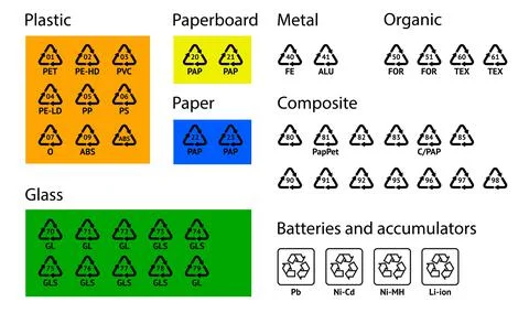 Set of Recycling codes Illustrazione stock