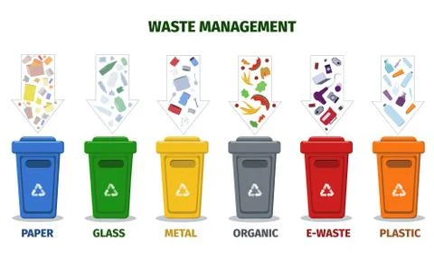 Set of recycling garbage containers. Waste bins in flat style vector. Stock Illustration
