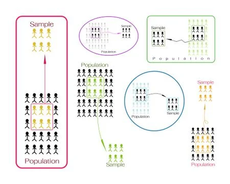 Set of Research Process Sampling from A Target Population Stock Illustration