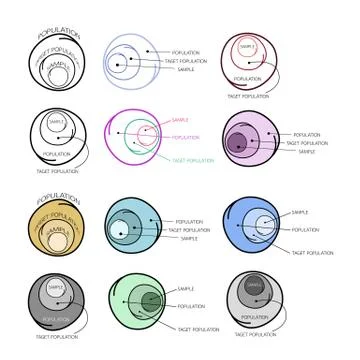 Set of Research Process Sampling from A Target Population Stock Illustration