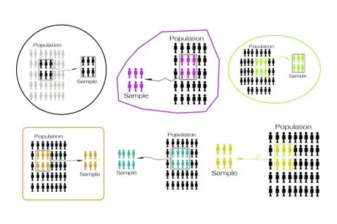 Set of Research Process Sampling from A Target Population Stock Illustration