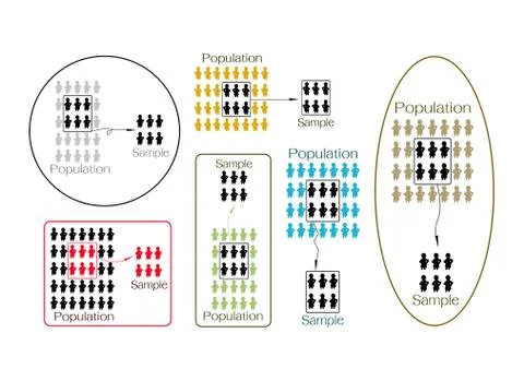 Set of Research Process Sampling from A Target Population Stock Illustration