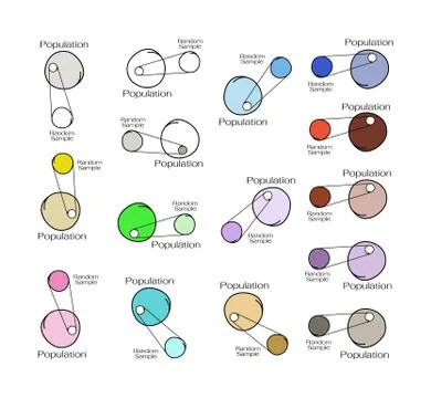 Set of Research Process Sampling from A Target Population Stock Illustration