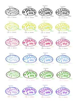 Set of Research Process Sampling from A Target Population Stock Illustration