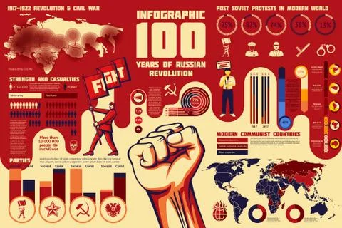 Set of Revolution infographics, 100 years of russian revolution Stock Illustration