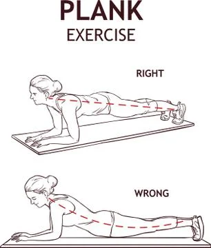 Set of right and wrong full plank position. Illustrazione stock