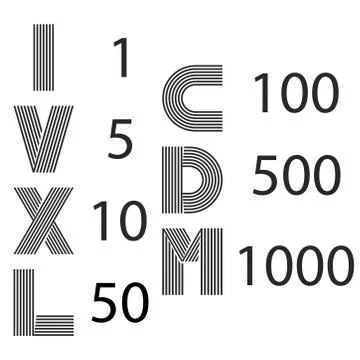 Set of roman numerals I, V, X, L, C, D, M for number design, creative math sy Stock Illustration