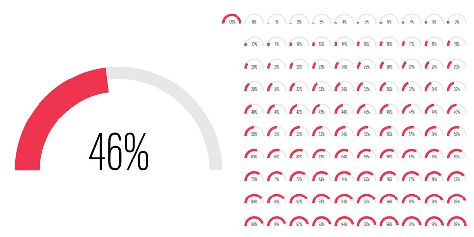 Set of semicircle arc percentage progress bar diagrams Stock Illustration