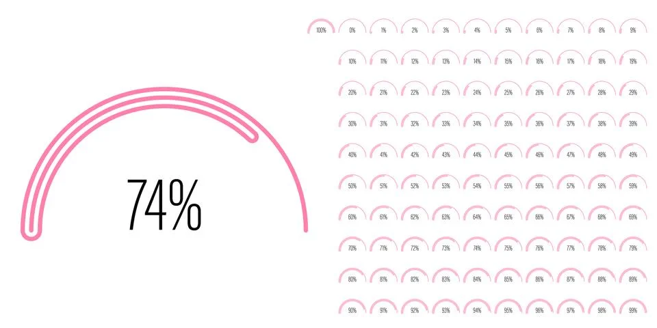 Set of semicircle arc percentage progress bar diagrams Stock Illustration