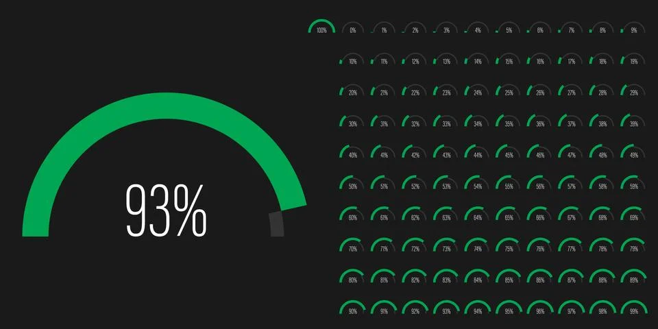 Set of semicircle arc percentage progress bar diagrams Stock Illustration