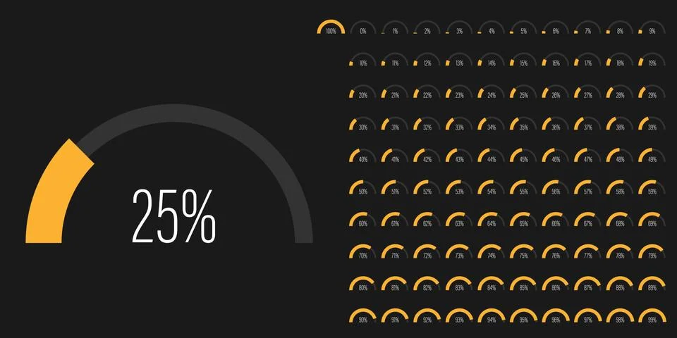 Set of semicircle arc percentage progress bar diagrams Stock Illustration