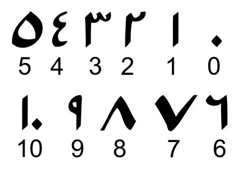 Set of Simple Hand Draw Sketch Vector Arabic Number,  from 0 to 10, isolated  Illustrazione stock