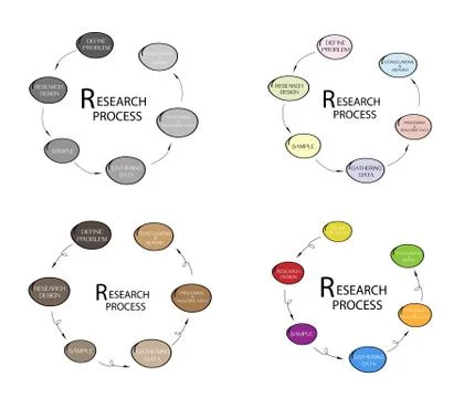Set of Six Step in Qualitative and Quantitative Research Process. Stock Illustration