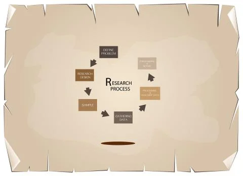 Set of Six Step in Qualitative and Quantitative Research Process. Stock Illustration