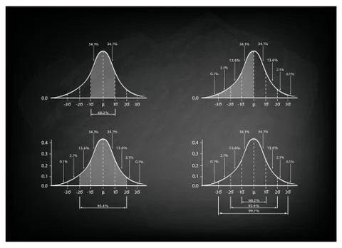 Set of Standard Deviation Chart on Chalkboard Background Illustrazione stock