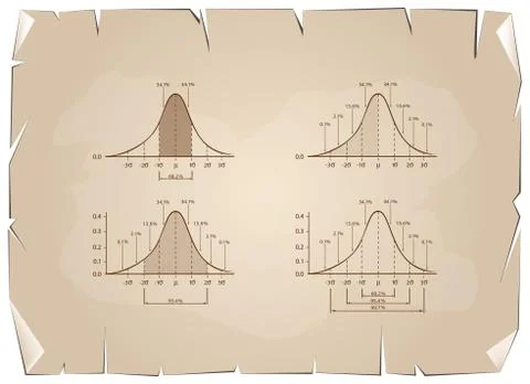 Set of Standard Deviation Chart on Old Paper Background Ilustración de archivo