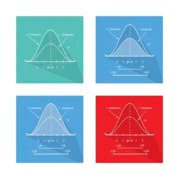 Set of Standard Normal Distribution Curve Chart Stock Illustration