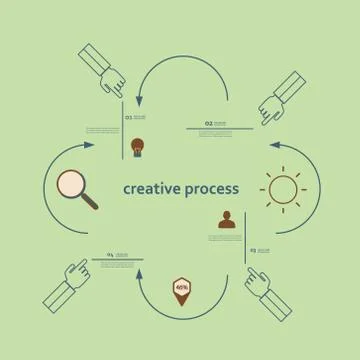 Set of symbols showing the movement process Stock Illustration