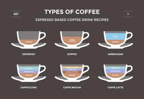 Set types of coffee. Info-graphic Stock Illustration