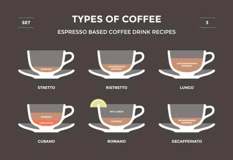 Set types of coffee. Info-graphic Stock Illustration