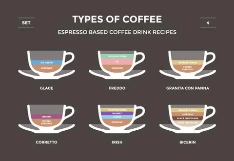 Set types of coffee. Info-graphic Illustrazione stock