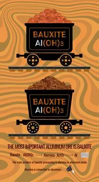 Set of vector illustrations of the aluminum ore bauxite in mining trolleys. M Stock Illustration