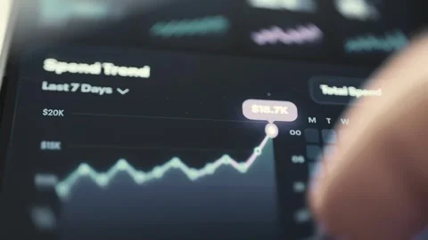 Seven Day GPU Spending Trend With Fluctuating Line Chart 4K Stock Footage 341335106