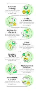 Seven different types of misinformation methods infographic vertical sequence Stock Illustration