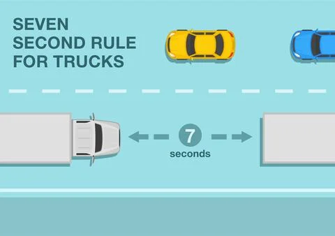 Seven second rule for trucks on the road for safe following distance. Stock Illustration