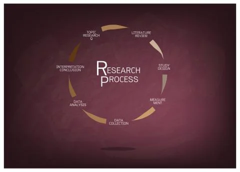 Seven Step of Qualitative Research Process on Chalkboard Stock Illustration