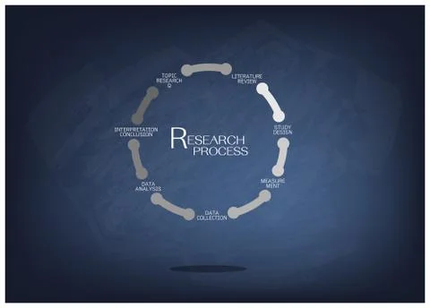Seven Step of Qualitative Research Process on Chalkboard Stock Illustration