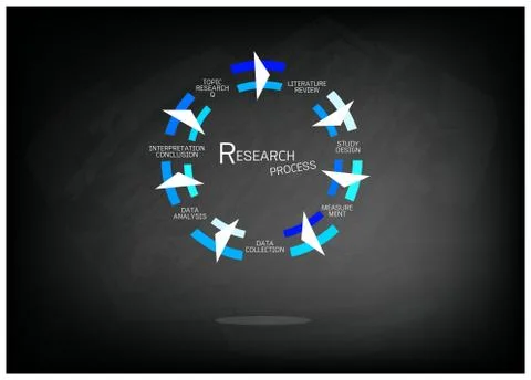 Seven Step of Research Process on Chalkboard Stock Illustration