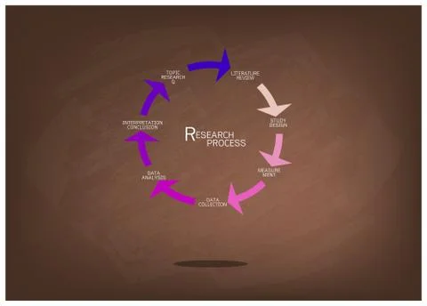 Seven Step of Research Process on Chalkboard Stock Illustration