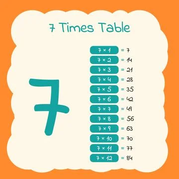 Seven Times Table Educational Math Poster Stock Illustration