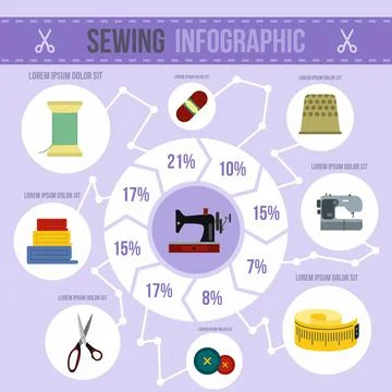 Sewing infographic, flat style 스톡 일러스트
