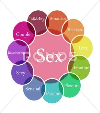 Sex illustration Stock Illustration