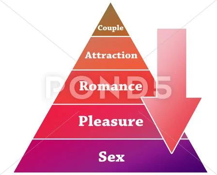 Sex pyramid illustration Stock Illustration