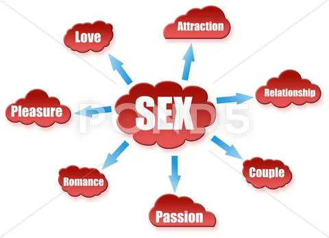 Sex word on cloud scheme Stock Illustration