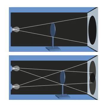 Shadow and penumbra using one or two light sources Illustrazione stock
