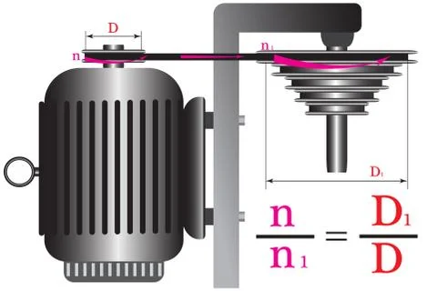 Shaft rotation speed Stock Illustration